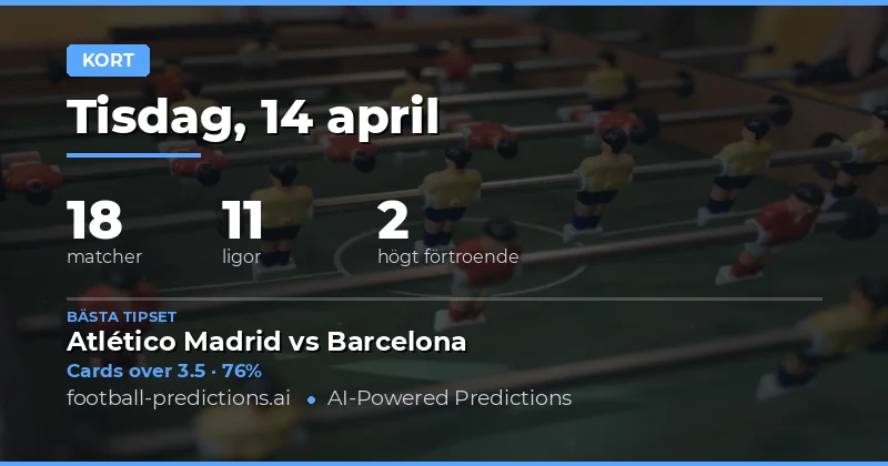 Analyser av gula kort i 18 matcher den 14 april 2026