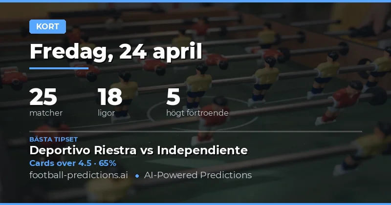 Analys av Guldkort: Över/Under Prognoser för 24 April 2026