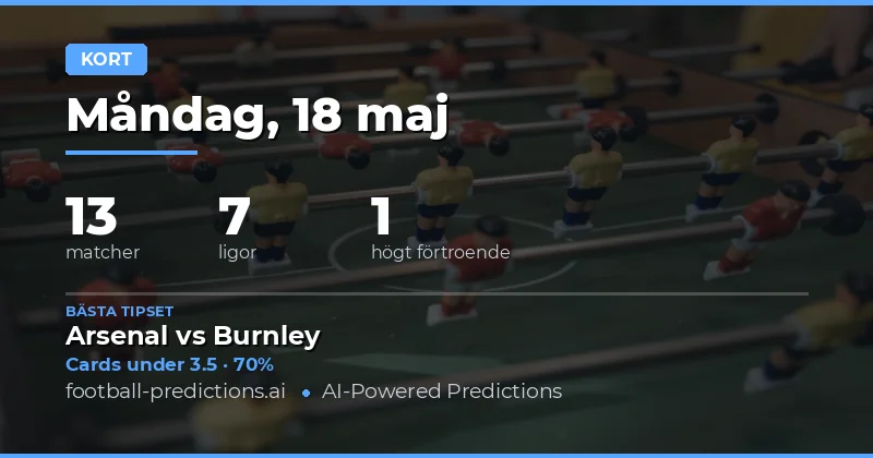 Gulabstips och analys för den 18 maj 2026