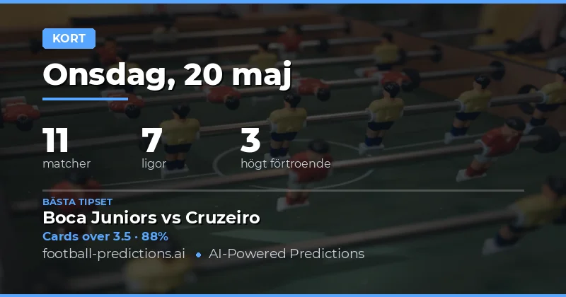 Gulaktsprognoser och marknadsanalys för 20 maj 2026