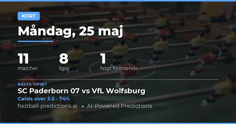 Gulabollsprognoser för den 25 maj 2026