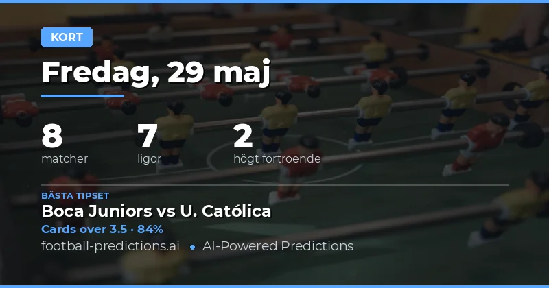 Gulaktsanalys och bettingtips för veckoslutet