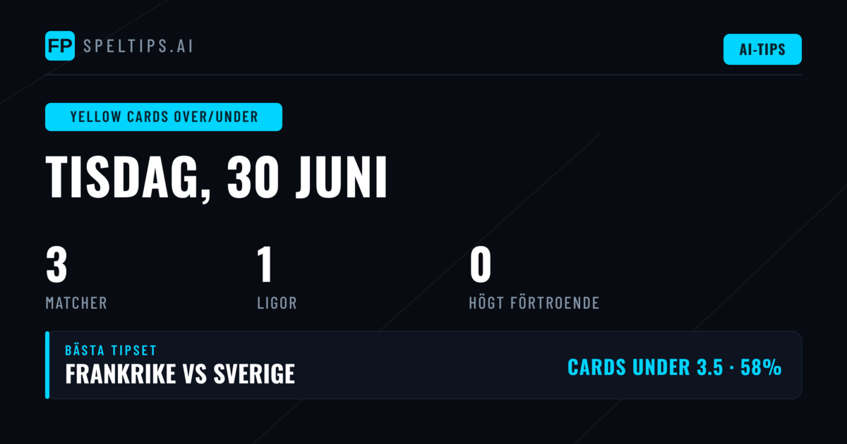Gulkort O/U — Strategisk Analys Inför Dagens Matcher