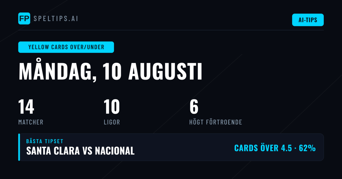 Top Gula kort O/U Tips för 10 aug 2026