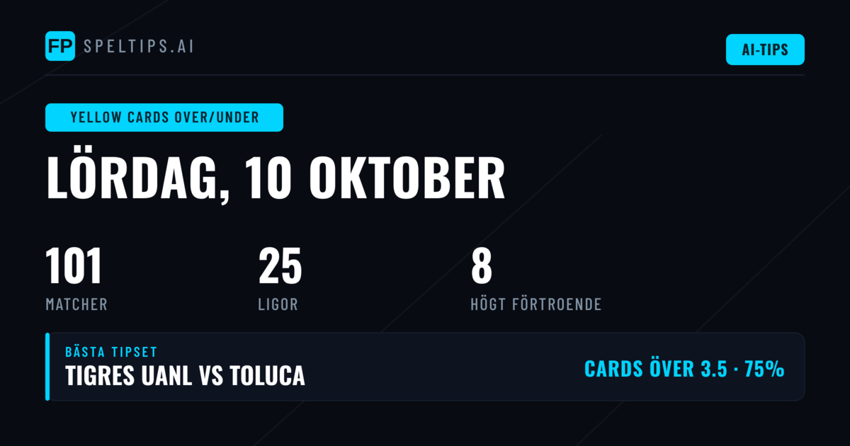 Top Gula Kort O/U Picks för 10 okt 2026