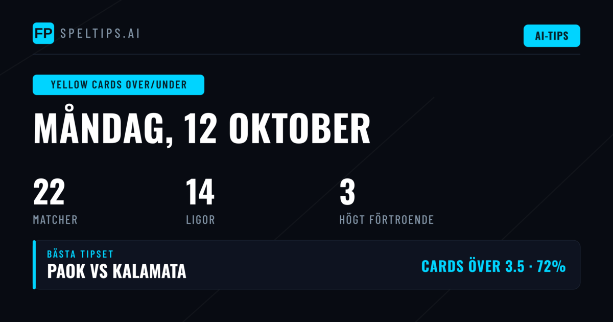 Toppa Gula kort O/U Tips för 12 okt 2026