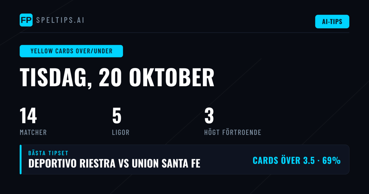 Top Gula kort O/U Picks för 20 Okt 2026
