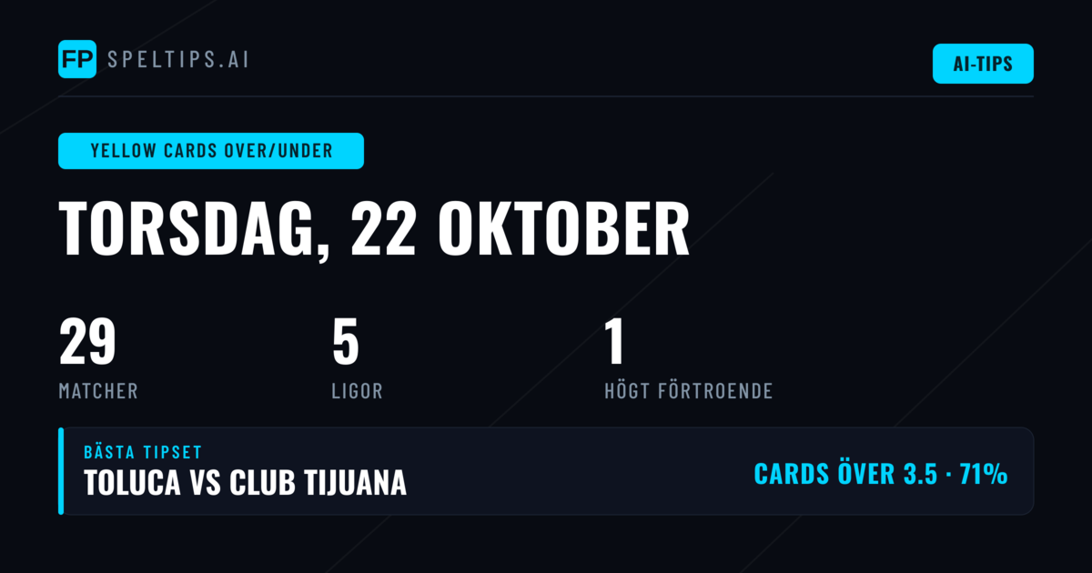 Bästa O/U-val för gula kort – 22 okt 2026