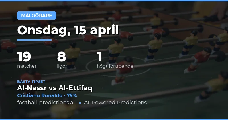 Måltabell 15 April 2026 – Analyser och förutsägelser