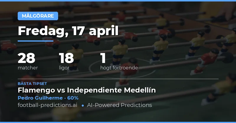 Måltabellen i fokus den 17 april 2026