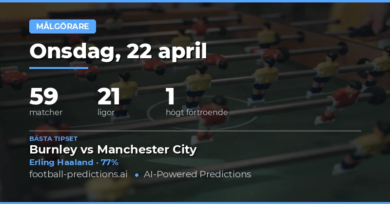 Målskyttarprognoser för 22 april 2026