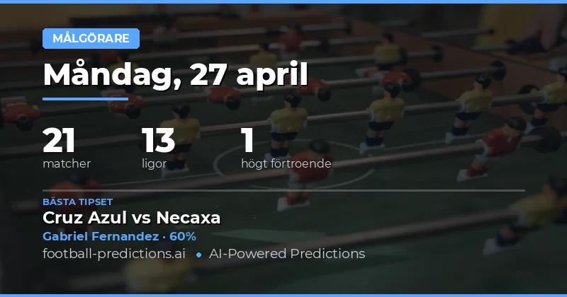 Målpoängsanalys för dagens matcher