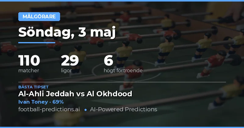 Målscorerprognoser för veckans stora matcher