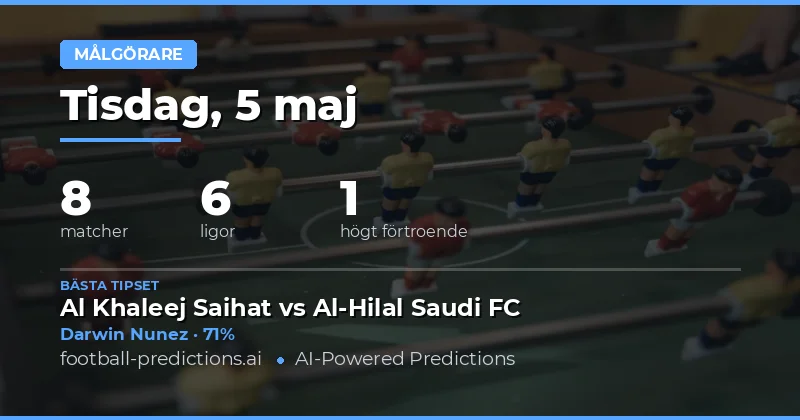 Målscorerprognoser för 5 maj 2026