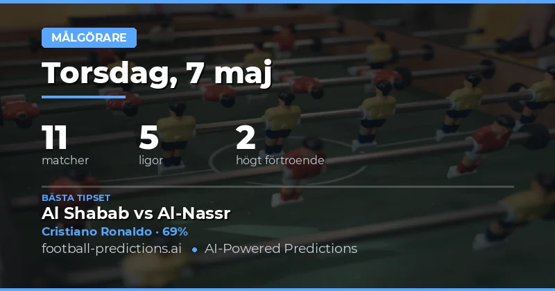 Målskyttstips för helgen