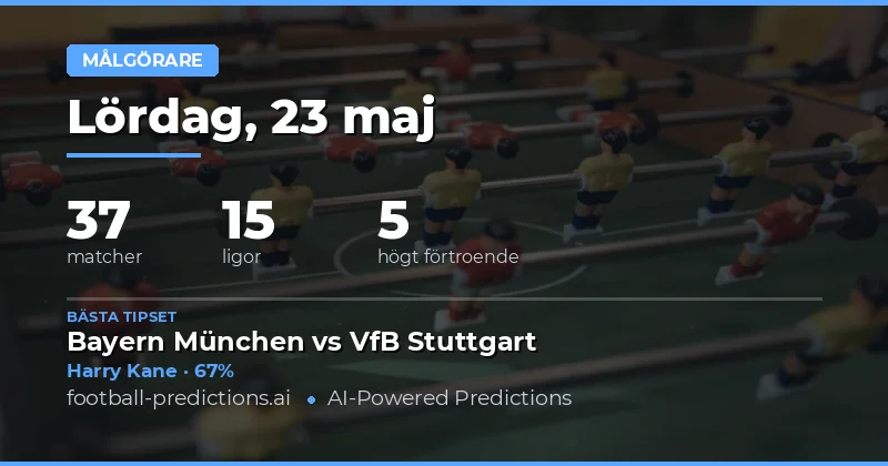 Målscorerprognoser för helgen