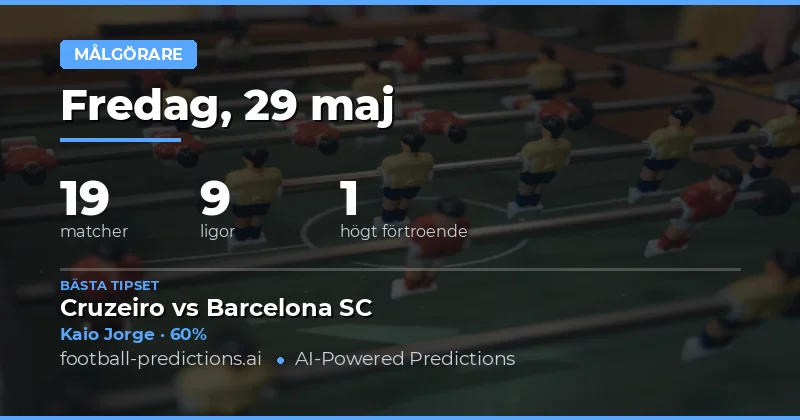 Målscorerprognoser för lördagens matcher