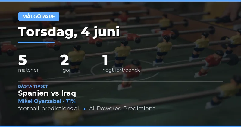 Anytime Goalscorer: Analys inför 4 Juni 2026