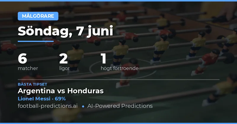 Anytime Goalscorer Tips inför matcherna den 11 juni 2026