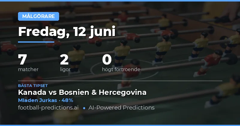 Målgörare — Fotbollstips & Speltips — Fredag, 12 juni, 2026