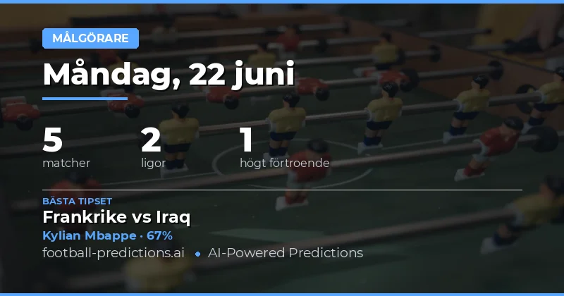 Top Anytime Goalscorer Picks för 22 Jun 2026