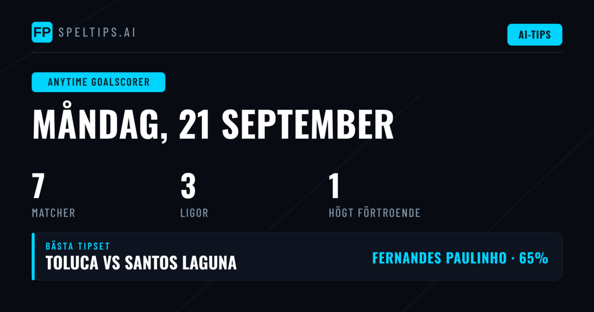 Toppdagar Målskyttetips för 21 Sep 2026