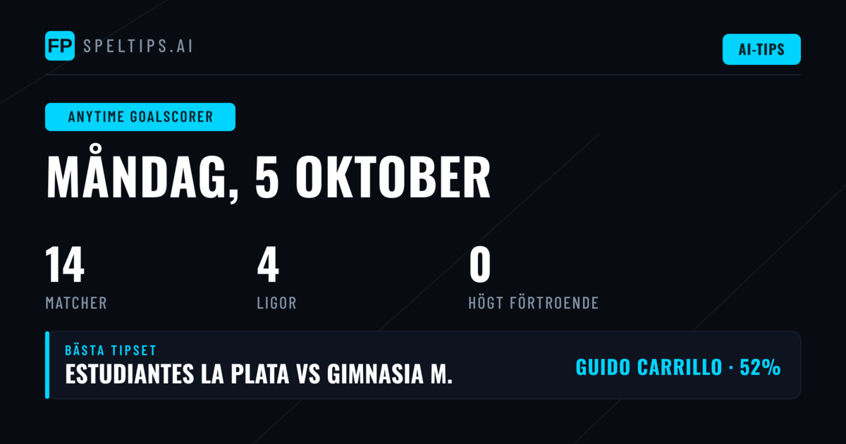 Analysera matcherna och hitta värde bland målskyttar