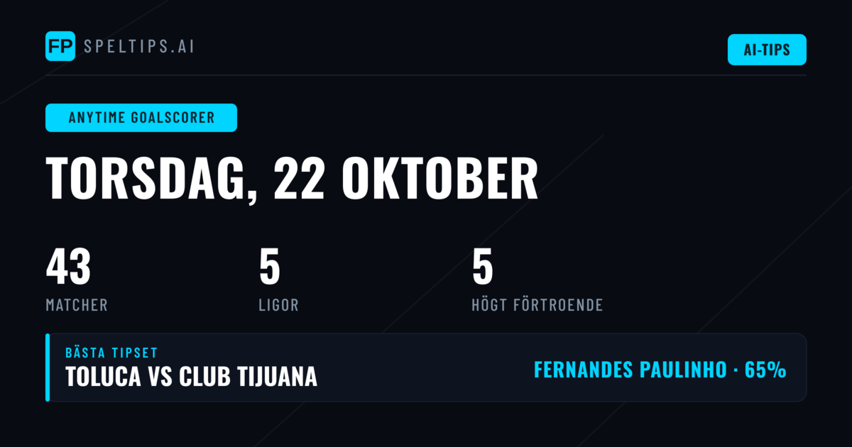 Bästa målskyttespets den 22 oktober 2026