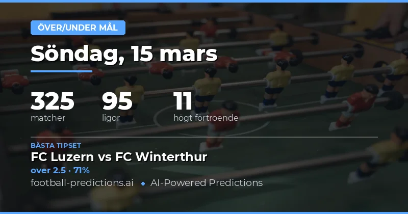 Över/Under tips 15 mars 2026