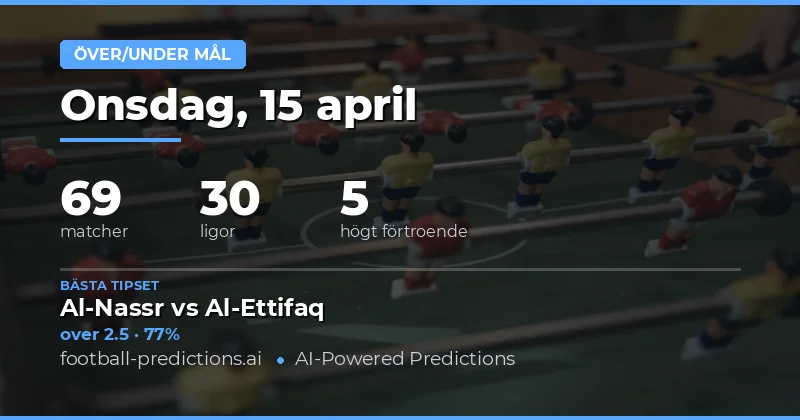 Måltips och överväganden för 15 april 2026