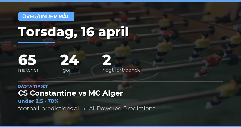Över/Under 2.5 mål – analys av matcherna den 16 april 2026