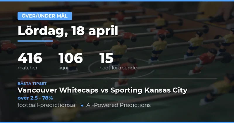 Över/Under 2.5 mål – en analys av matcherna den 18 april 2026