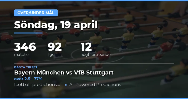 Över/Under 2.5 mål – en analys av dagens matcher
