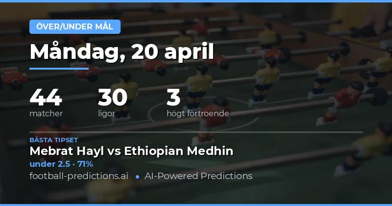 Matchdagens Dynamik och Statistik