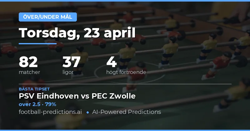 Över/Under 2.5 mål – analys av matcherna den 23 april