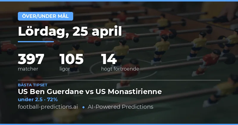 Expert Over/Under Goals Predictions for 25 Apr 2026