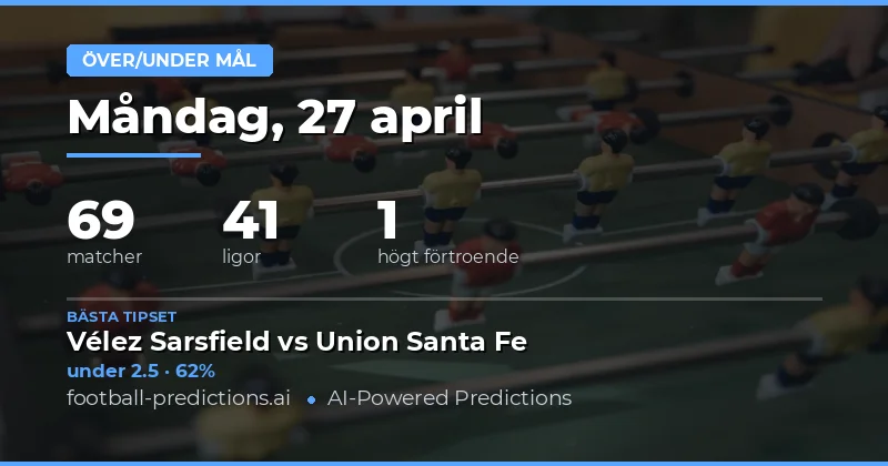 Målprognoser för fotbollsmatcher den 27 april 2026