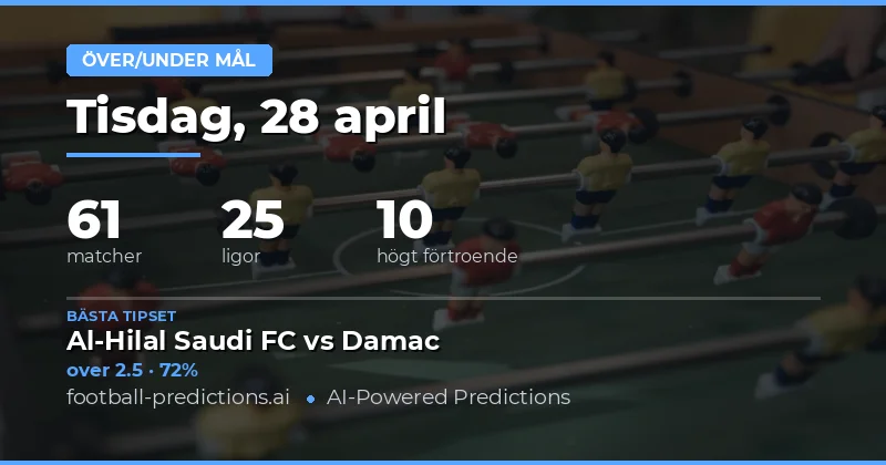 Målprognoser och analys för 28 april 2026