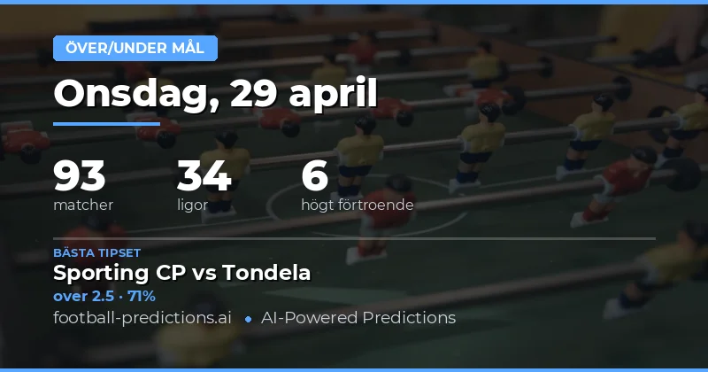 Målförutsägelser för fotbollsmatcher den 29 april 2026