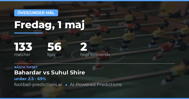Målprognoser och analys för fotbollen den 1 maj 2026