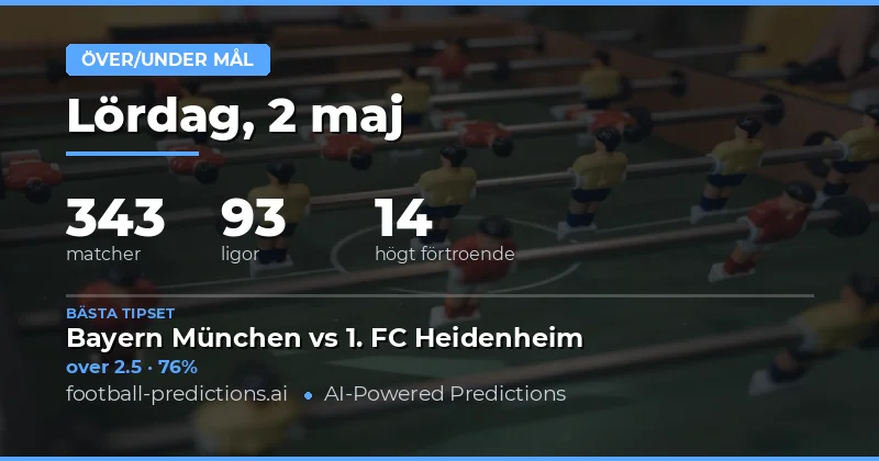 Målprognoser och analys för matchdagen