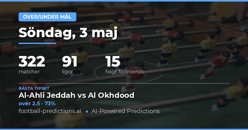 Målprognoser och analys för fotbollen den 3 maj 2026