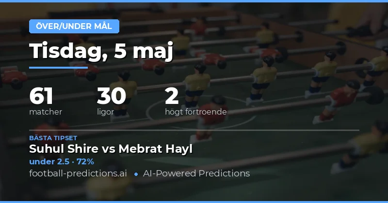 Målförutsägelser för fotbollsveckan