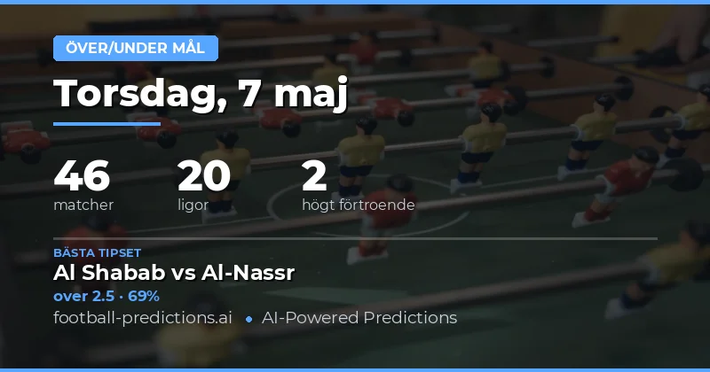 Målprognoser och analys för 7 maj 2026