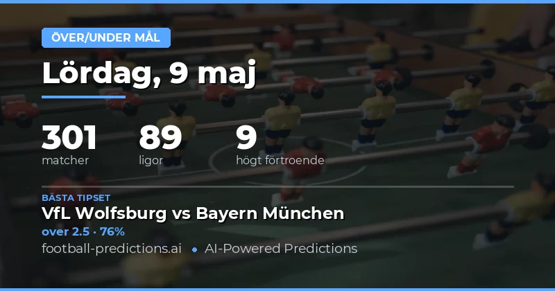 Målförutsägelser för fotbollsveckan
