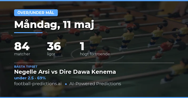 Målprognoser för fotbollsveckan