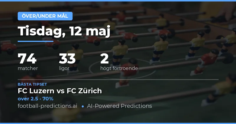 Dagens målprognoser och analys för 12 maj 2026