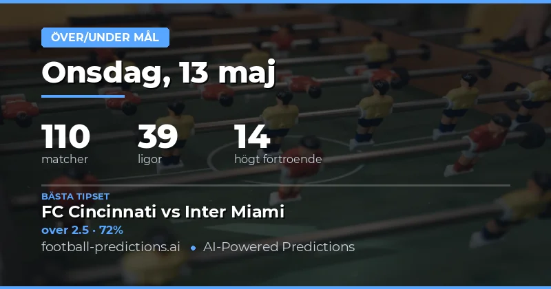 Fotbollsprognoser för målkvoter den 13 maj 2026