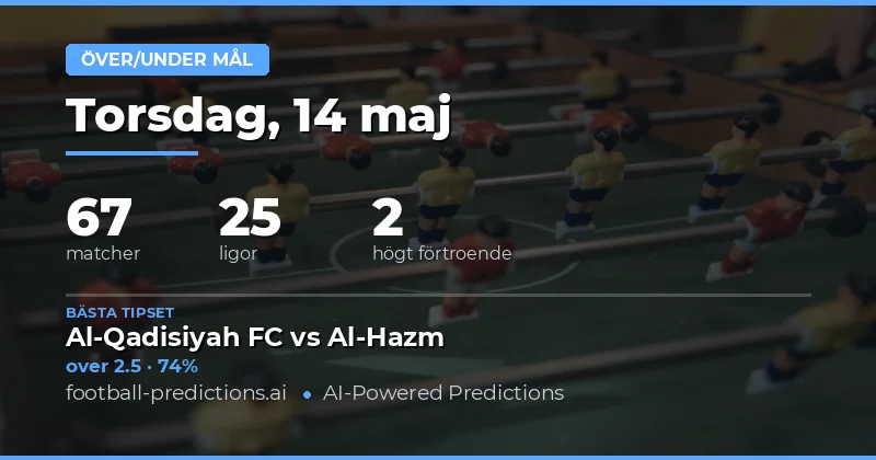 Målprognoser för 14 maj 2026