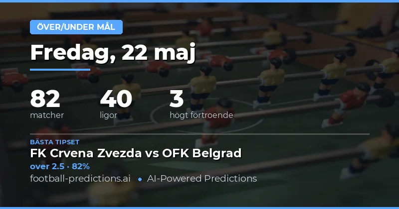 Målprognoser för 22 maj 2026